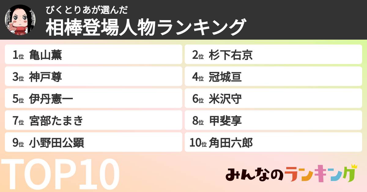 びくとりあさんの「相棒登場人物ランキング」