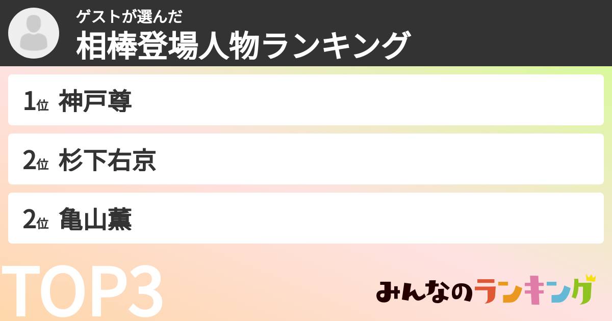 ゲストさんの「相棒登場人物ランキング」