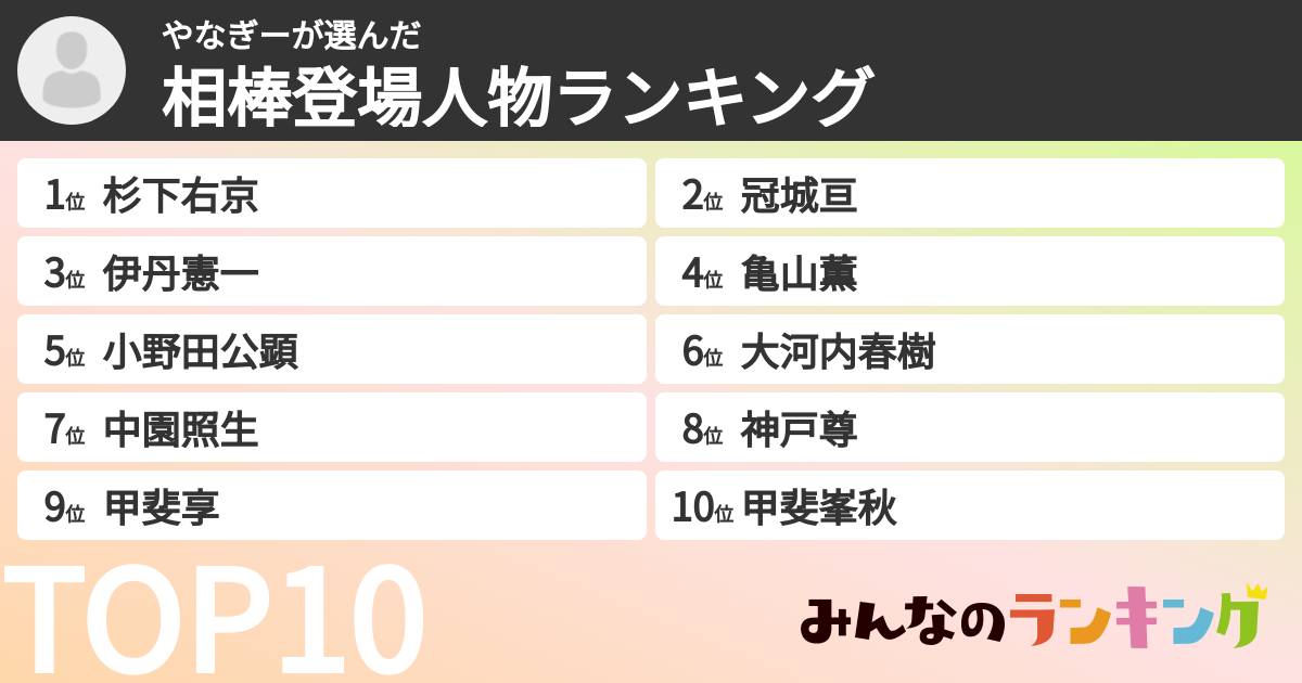 やなぎーさんの「相棒登場人物ランキング」
