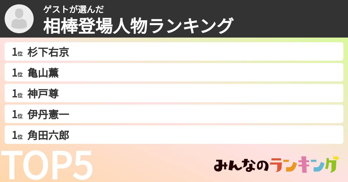ゲストさんの「相棒登場人物ランキング」