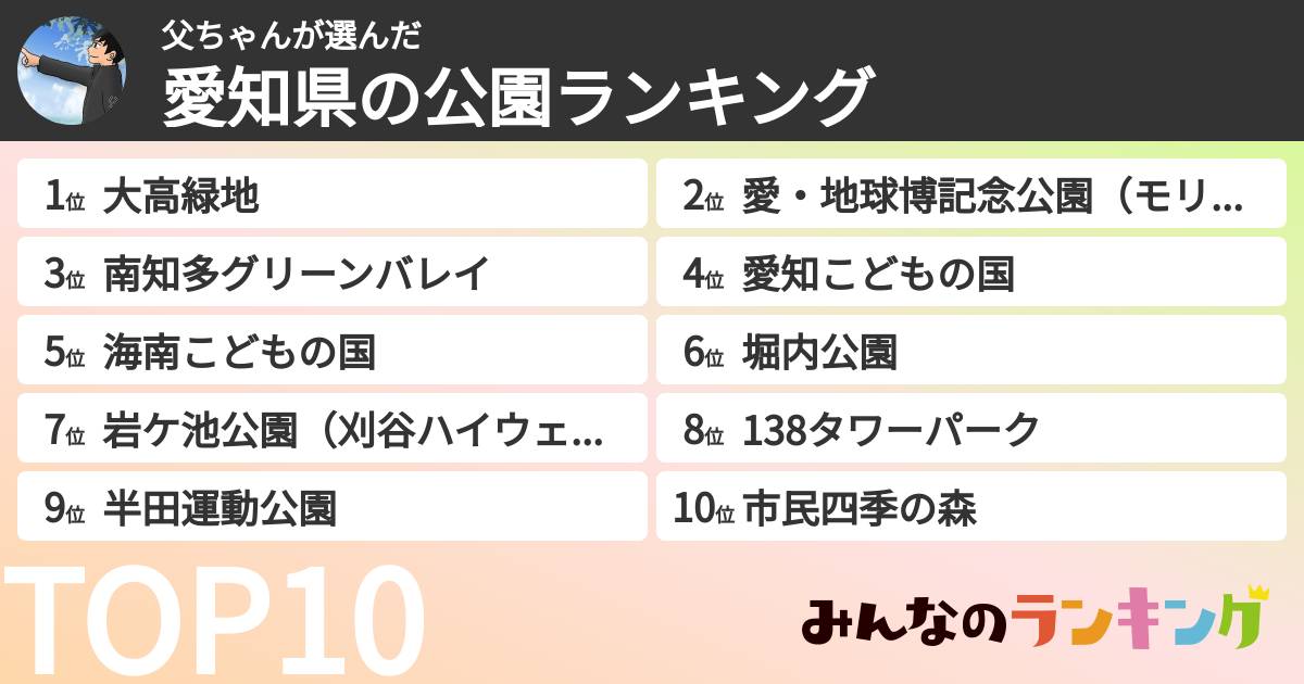 父ちゃんさんの「愛知県の公園ランキング」