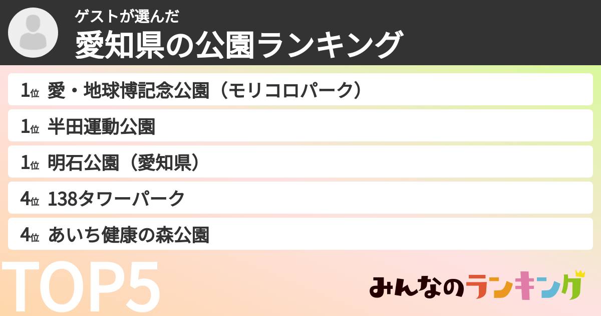 ゲストさんの「愛知県の公園ランキング」