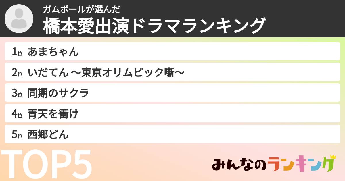 ガムボールさんの「橋本愛出演ドラマランキング」