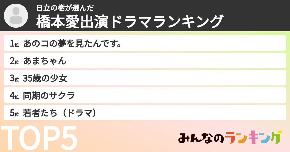日立の樹さんの「橋本愛出演ドラマランキング」