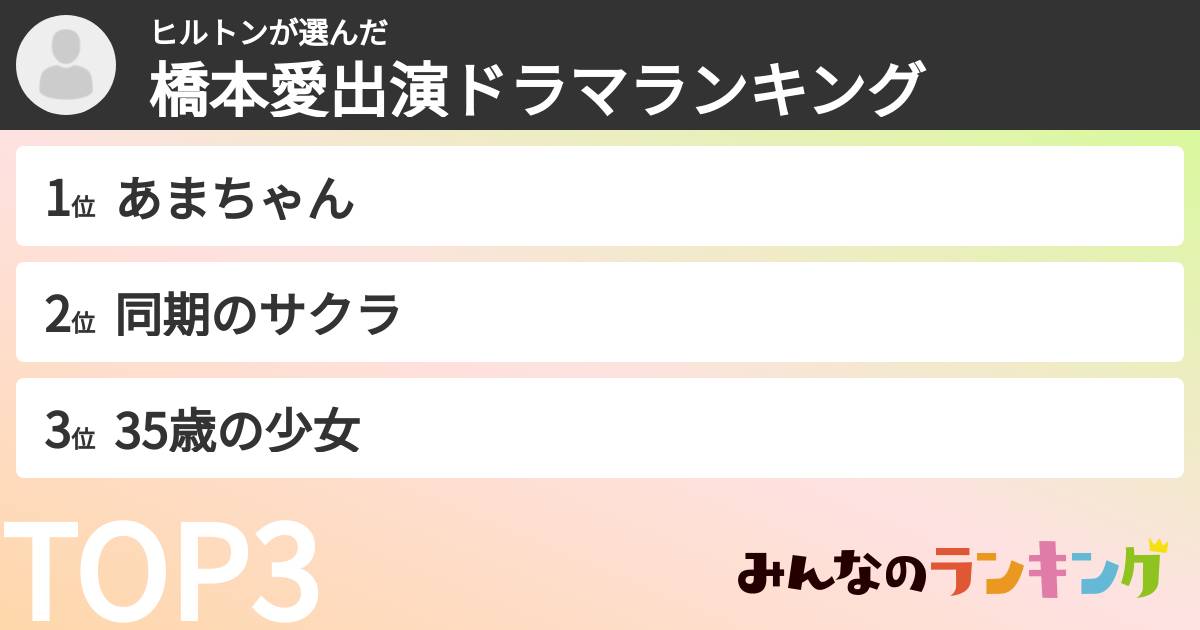 ヒルトンさんの「橋本愛出演ドラマランキング」