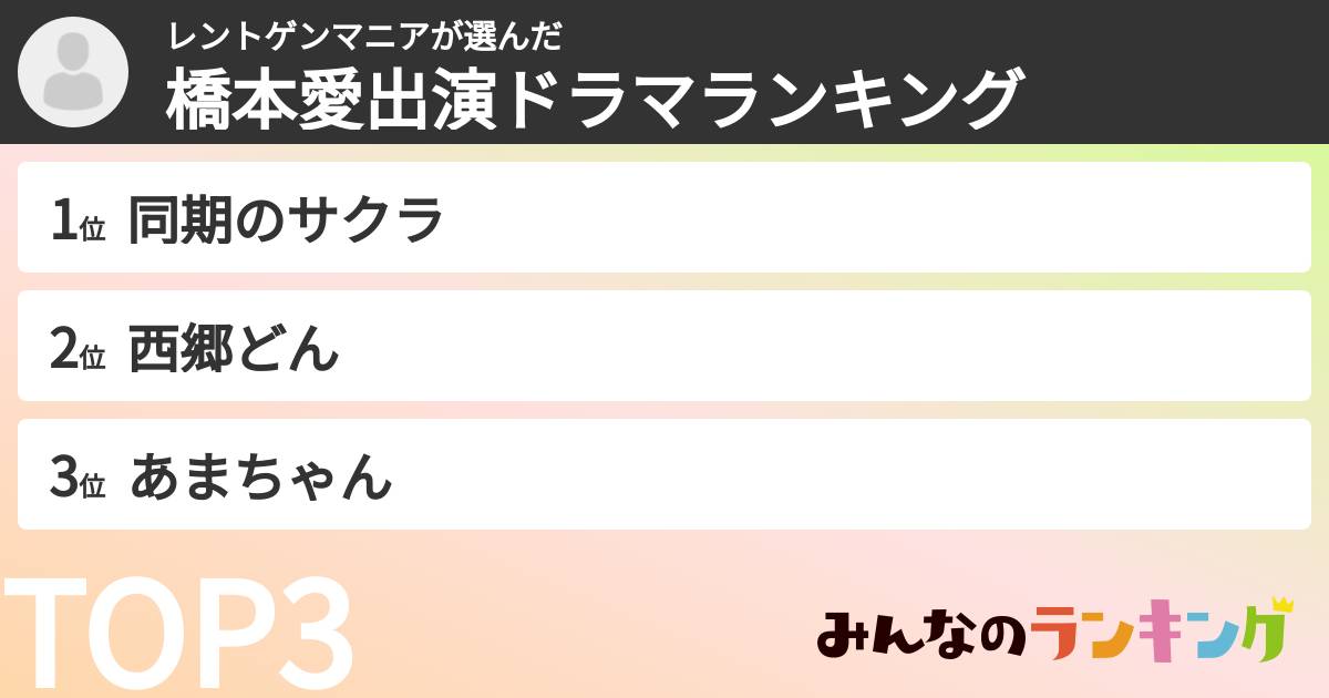 レントゲンマニアさんの「橋本愛出演ドラマランキング」
