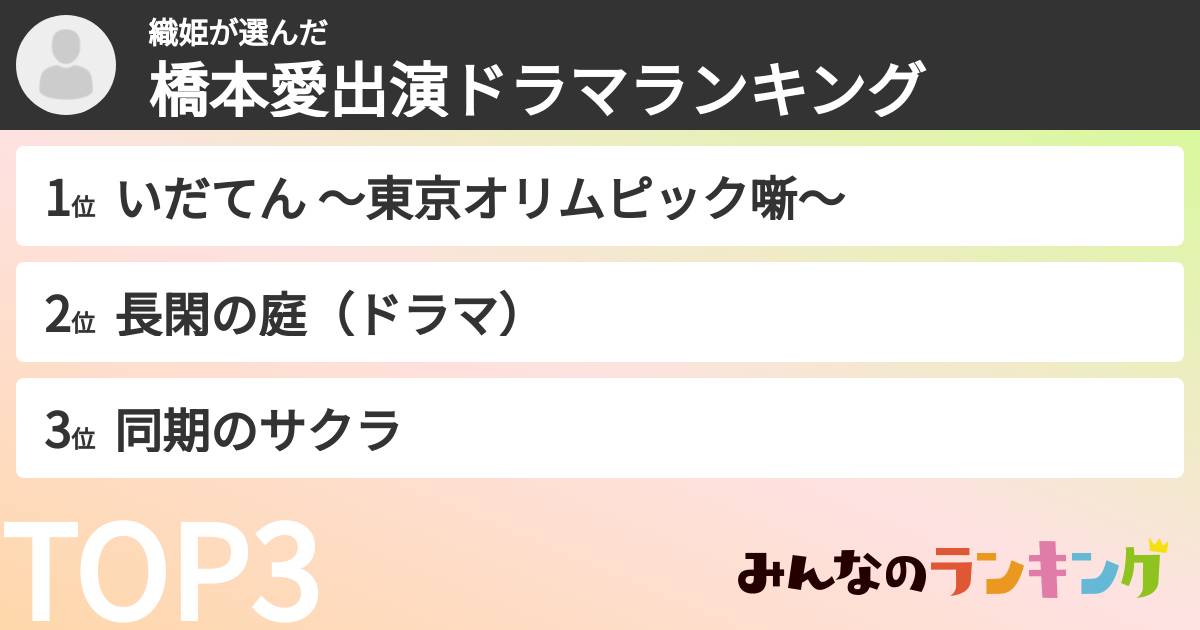 織姫さんの「橋本愛出演ドラマランキング」