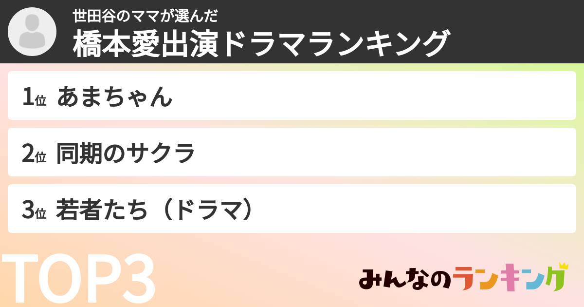 世田谷のママさんの「橋本愛出演ドラマランキング」