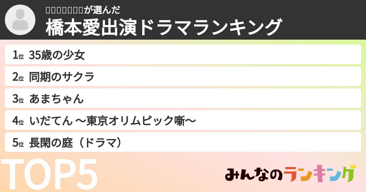 ꒰◍ᐡᐤᐡ◍꒱さんの「橋本愛出演ドラマランキング」