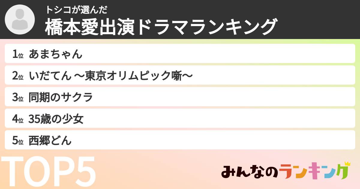 トシコさんの「橋本愛出演ドラマランキング」