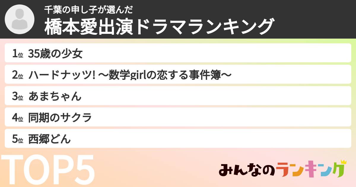 千葉の申し子さんの「橋本愛出演ドラマランキング」