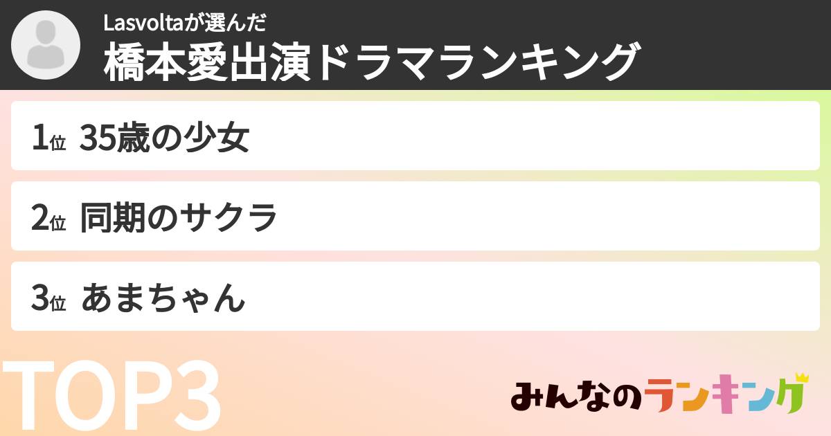 Lasvoltaさんの「橋本愛出演ドラマランキング」