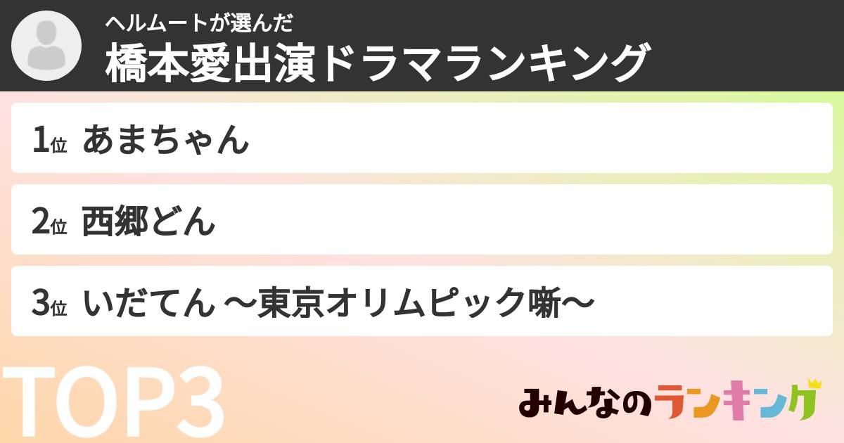 ヘルムートさんの「橋本愛出演ドラマランキング」