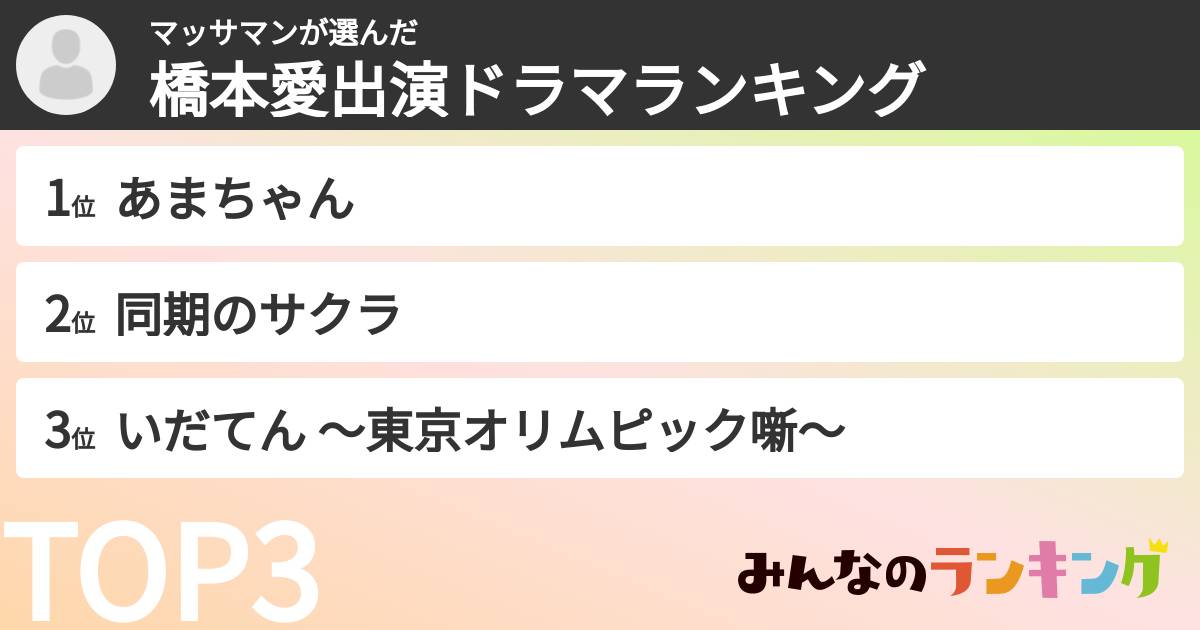 マッサマンさんの「橋本愛出演ドラマランキング」