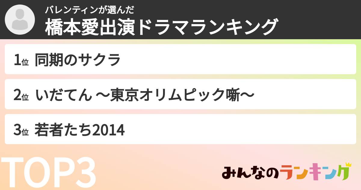 バレンティンさんの「橋本愛出演ドラマランキング」