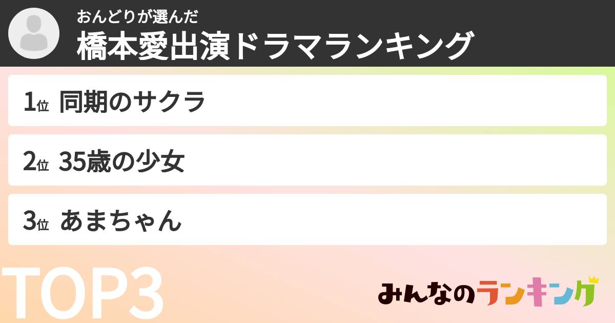おんどりさんの「橋本愛出演ドラマランキング」