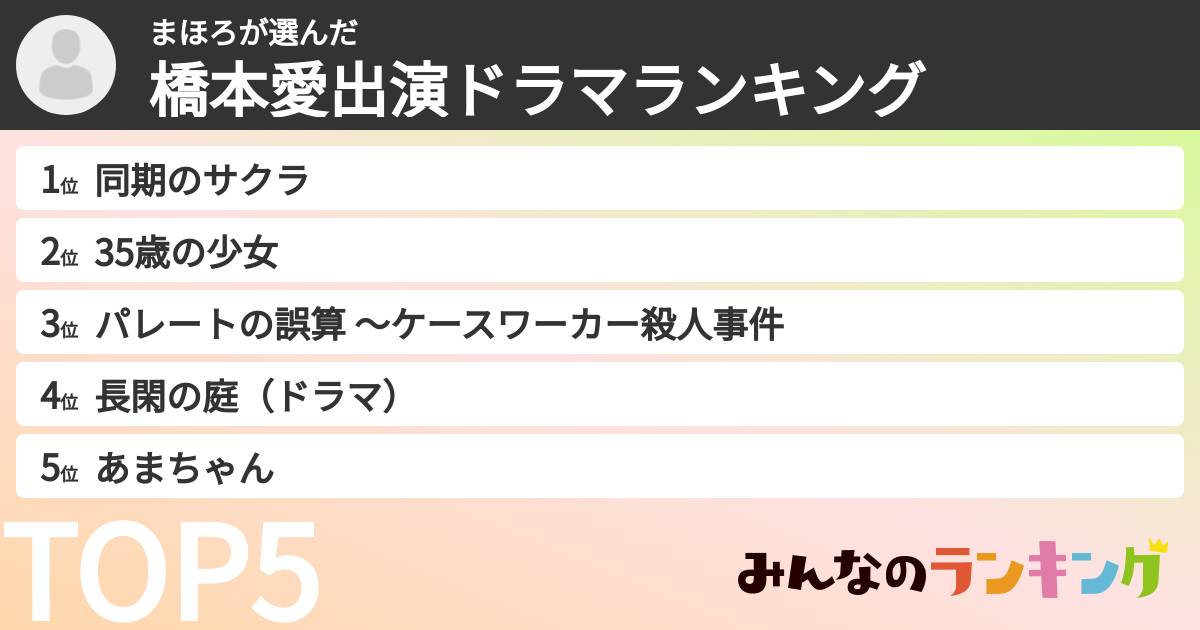 まほろさんの「橋本愛出演ドラマランキング」