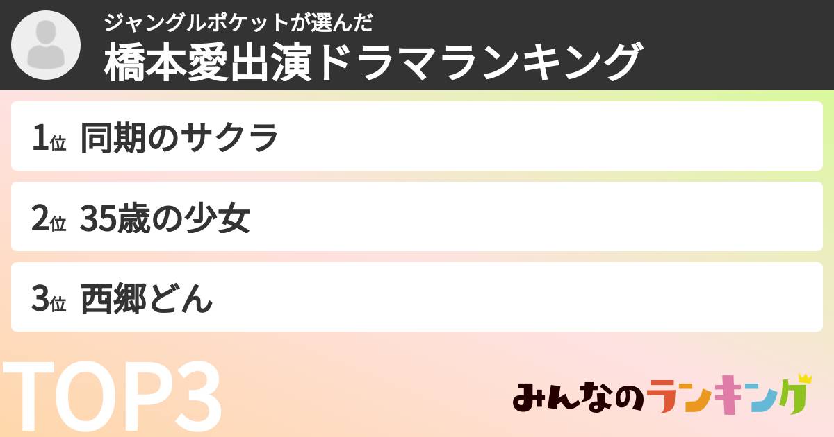 ジャングルポケットさんの「橋本愛出演ドラマランキング」