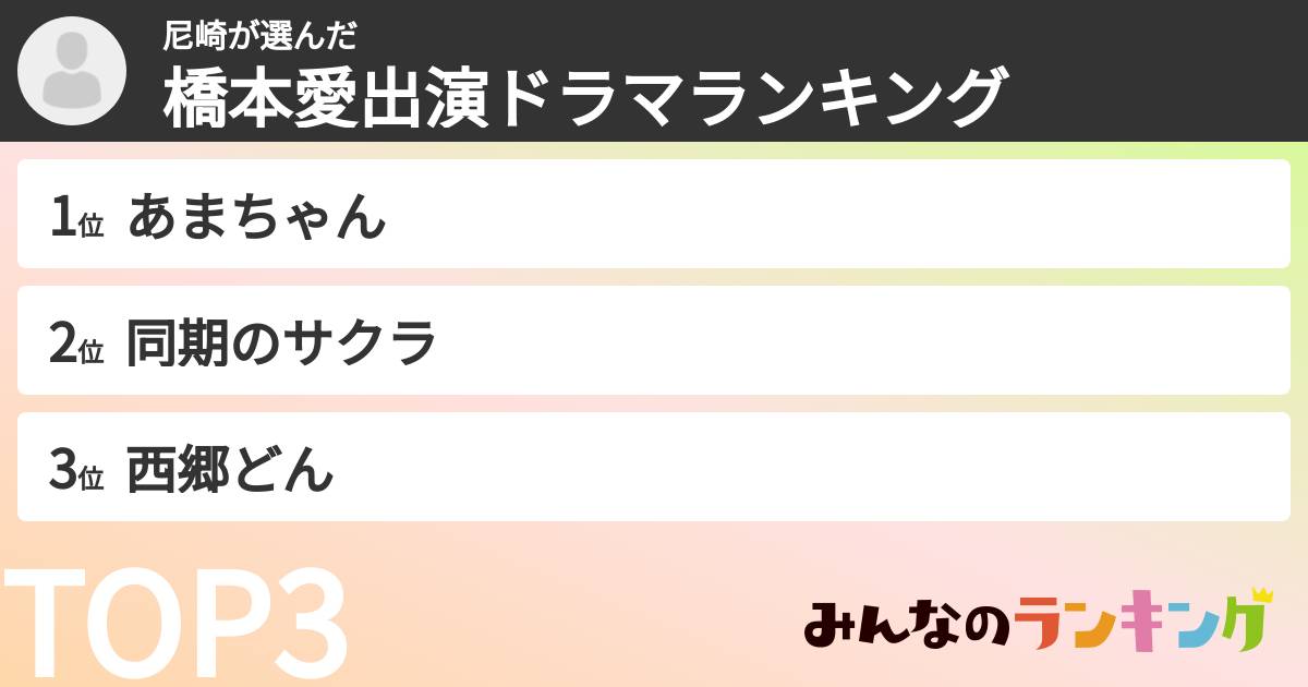 尼崎さんの「橋本愛出演ドラマランキング」