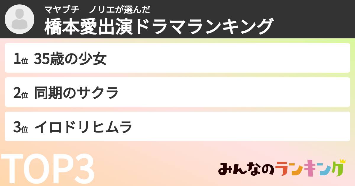 マヤブチ　ノリエさんの「橋本愛出演ドラマランキング」