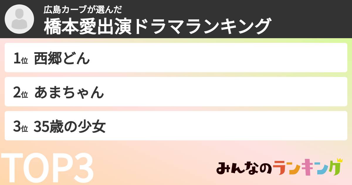 広島カーブさんの「橋本愛出演ドラマランキング」