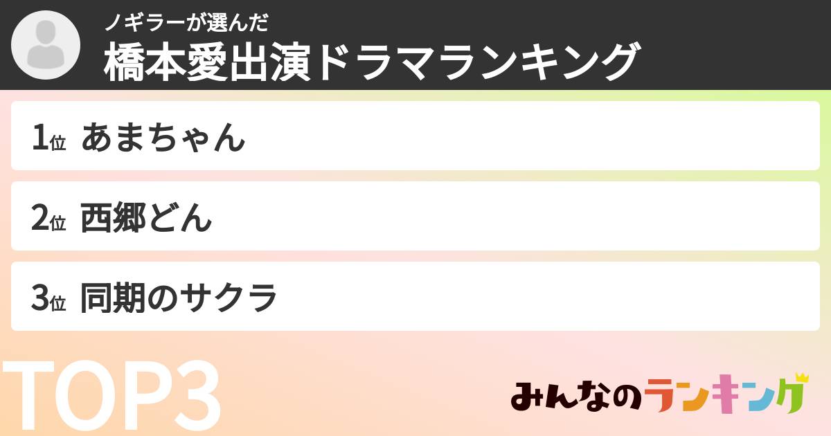 ノギラーさんの「橋本愛出演ドラマランキング」