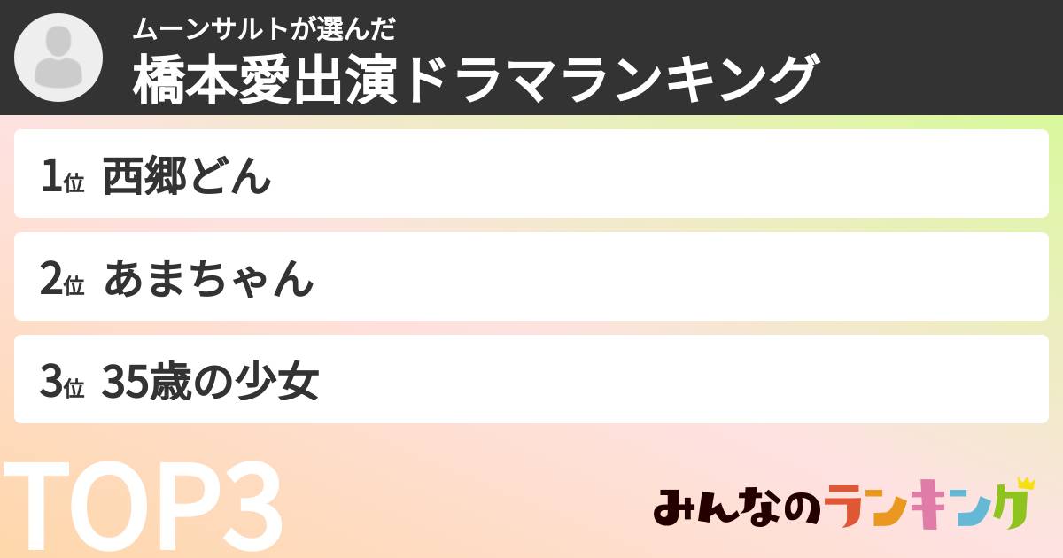 ムーンサルトさんの「橋本愛出演ドラマランキング」