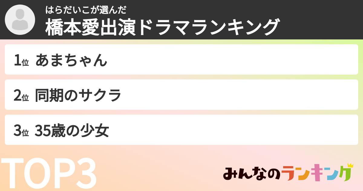 はらだいこさんの「橋本愛出演ドラマランキング」