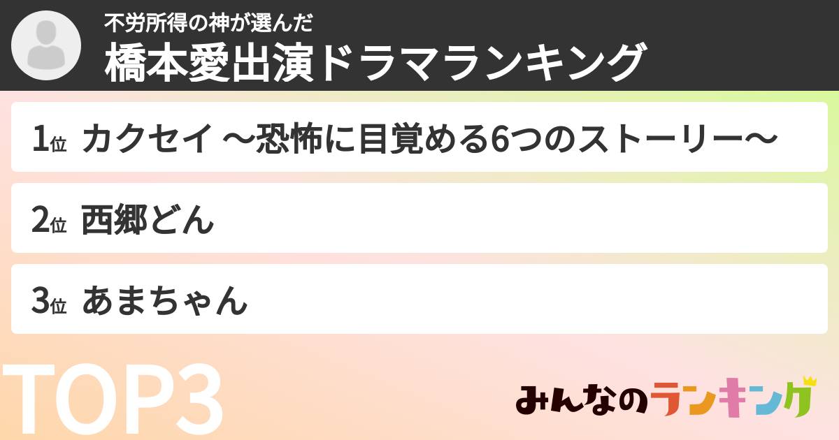 不労所得の神さんの「橋本愛出演ドラマランキング」