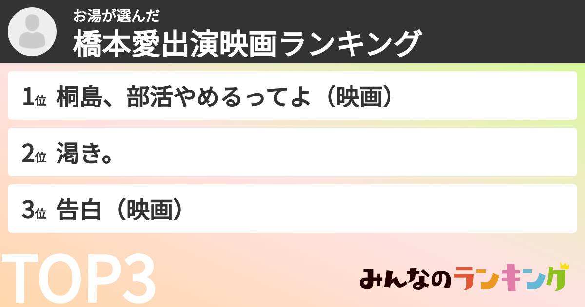 お湯さんの「橋本愛出演映画ランキング」