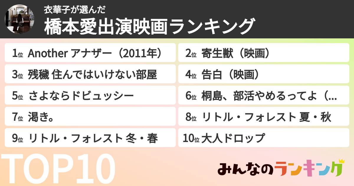 衣華子さんの「橋本愛出演映画ランキング」