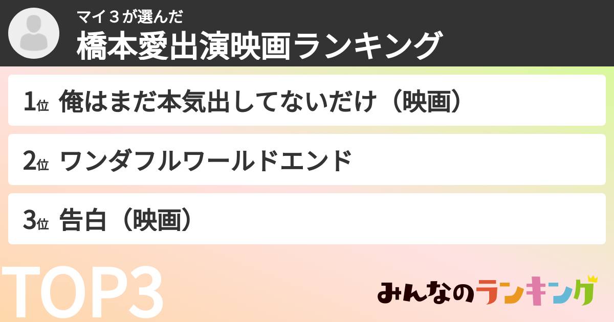 マイ３さんの「橋本愛出演映画ランキング」