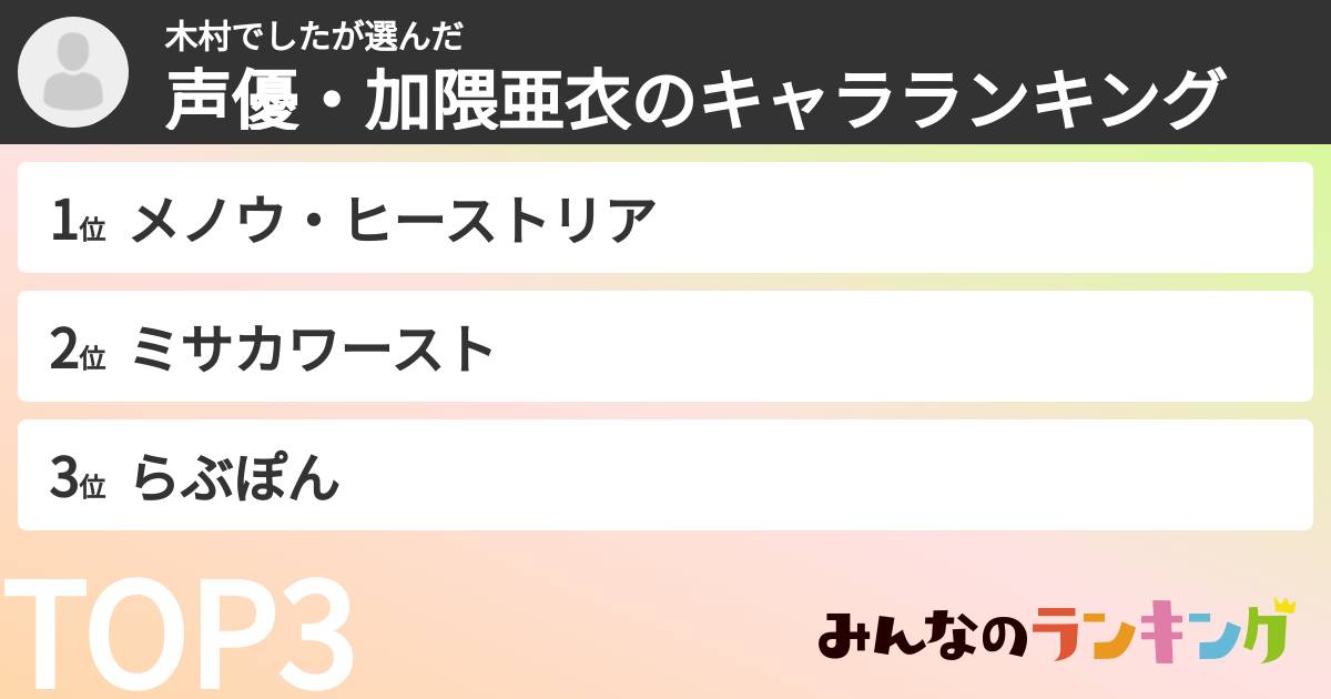 木村でしたさんの「声優・加隈亜衣のキャラランキング」