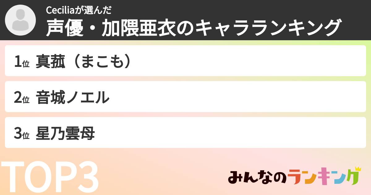 Ceciliaさんの「声優・加隈亜衣のキャラランキング」