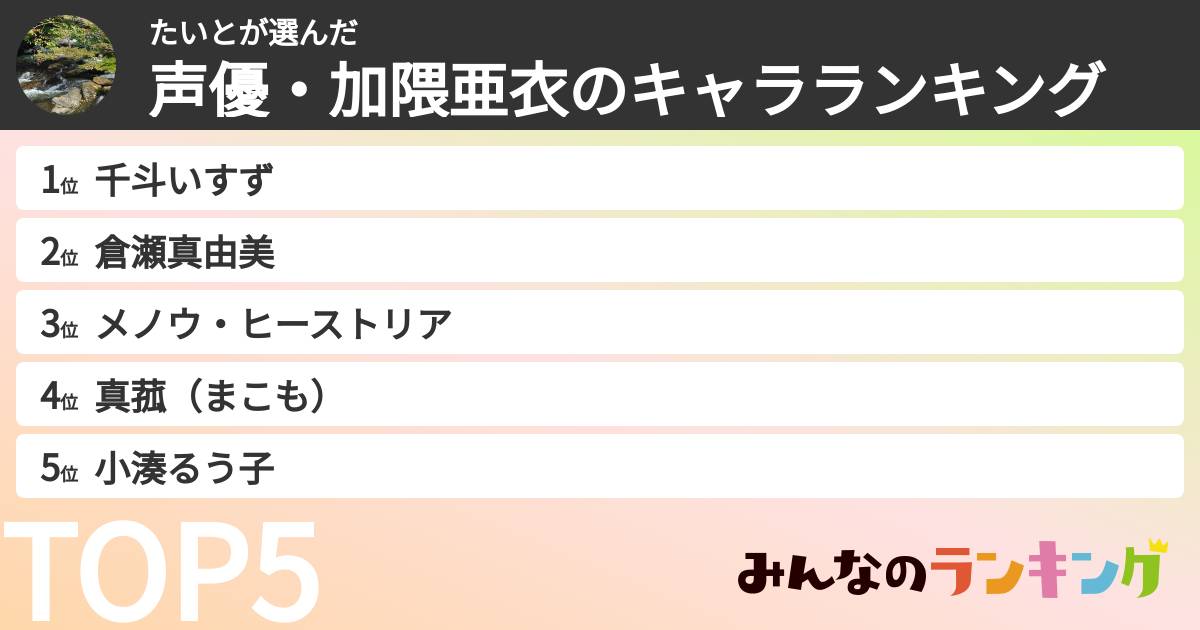 たいとさんの「声優・加隈亜衣のキャラランキング」