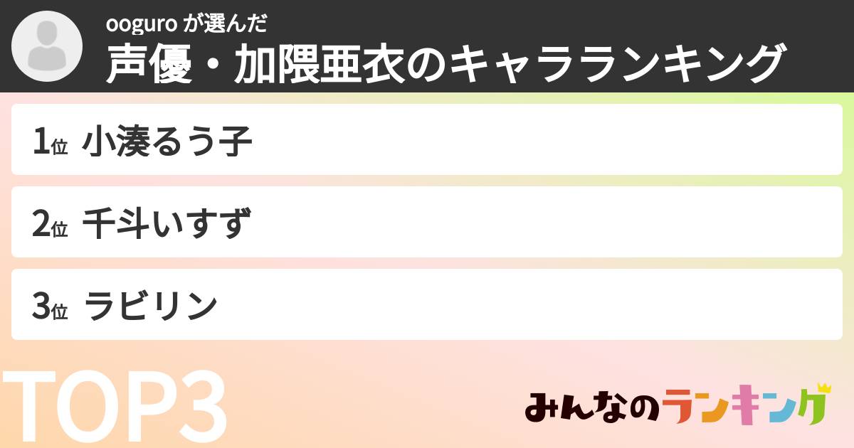 ooguro さんの「声優・加隈亜衣のキャラランキング」