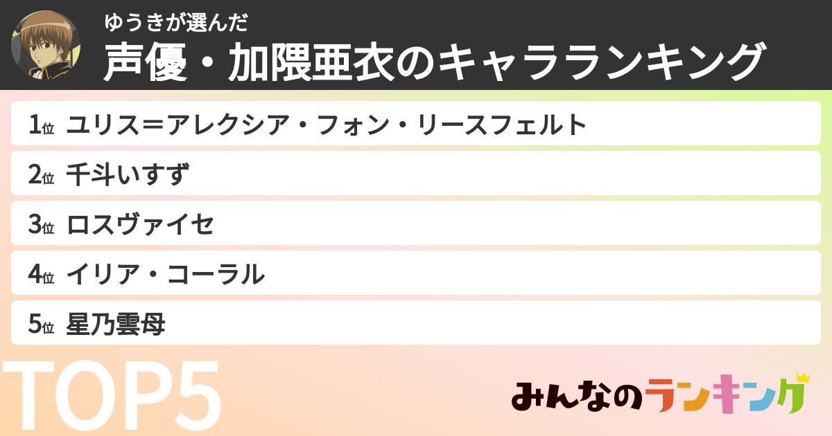 ゆうきさんの「声優・加隈亜衣のキャラランキング」