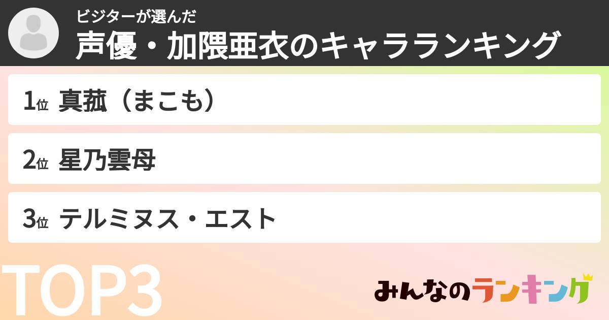 ビジターさんの「声優・加隈亜衣のキャラランキング」