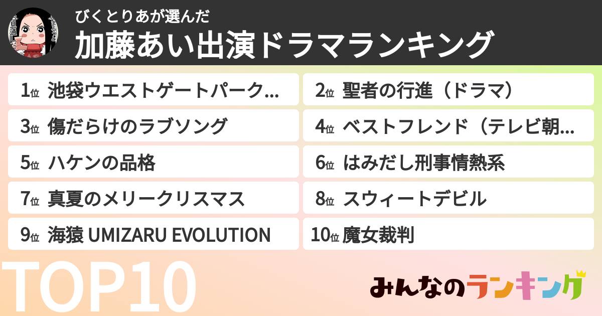 びくとりあさんの「加藤あい出演ドラマランキング」