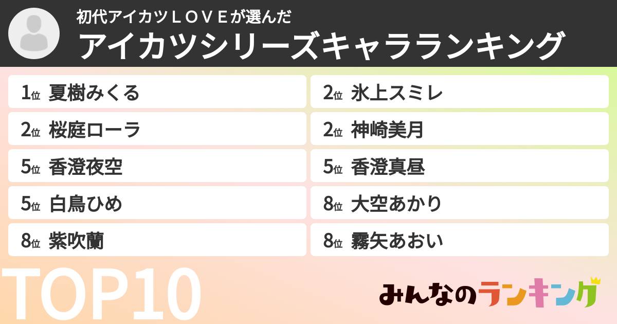 初代アイカツＬＯＶＥさんの「アイカツシリーズキャラランキング」