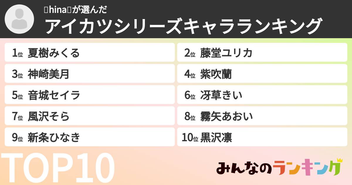 ⭐hina⭐さんの「アイカツシリーズキャラランキング」