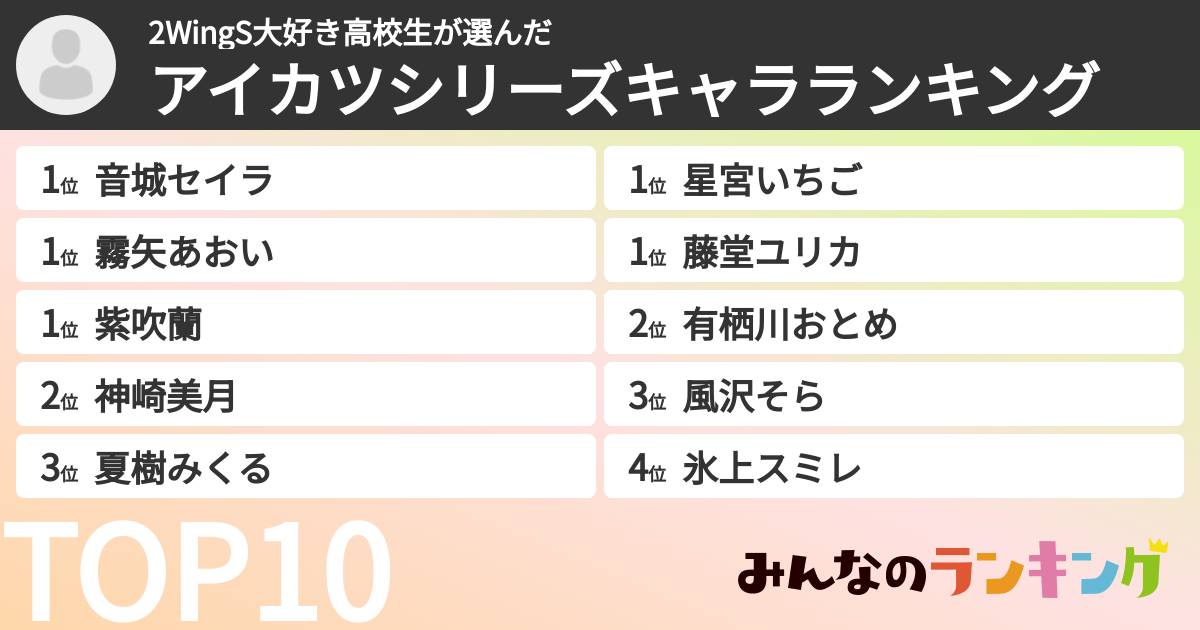 2WingS大好き高校生さんの「アイカツシリーズキャラランキング」