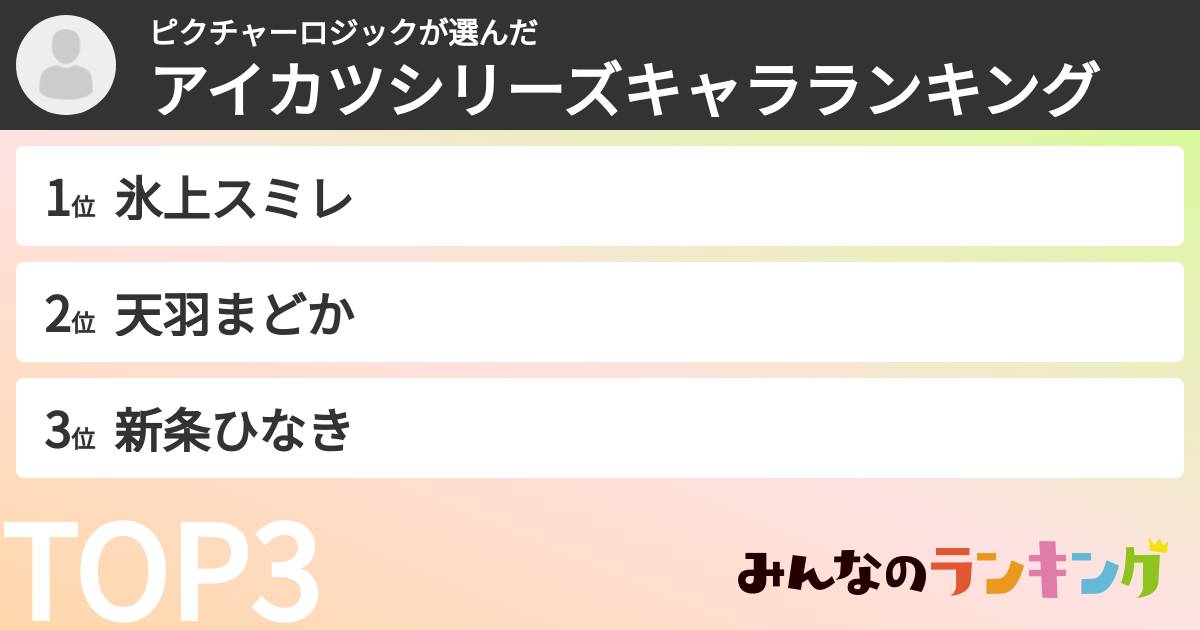 ピクチャーロジックさんの「アイカツシリーズキャラランキング」