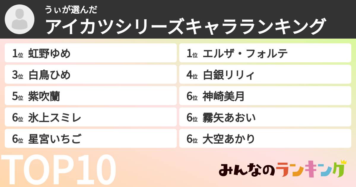 うぃさんの「アイカツシリーズキャラランキング」