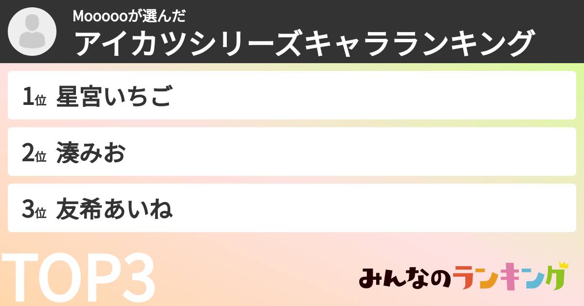 Moooooさんの「アイカツシリーズキャラランキング」