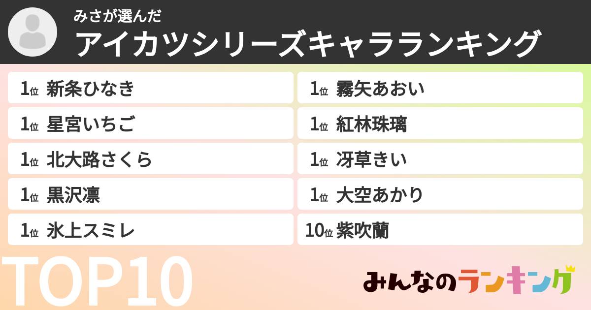 みささんの「アイカツシリーズキャラランキング」