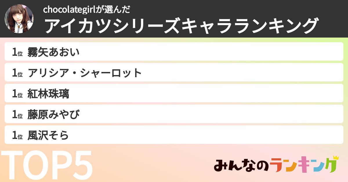 chocolategirlさんの「アイカツシリーズキャラランキング」