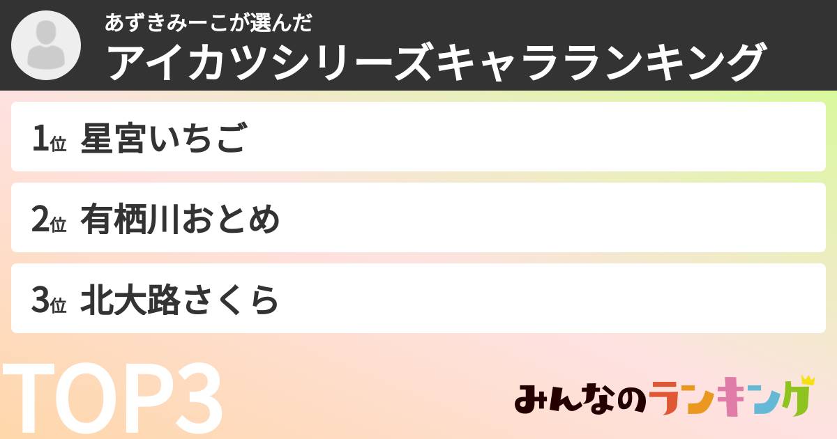 あずきみーこさんの「アイカツシリーズキャラランキング」