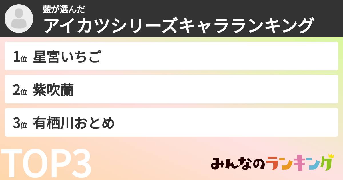藍さんの「アイカツシリーズキャラランキング」