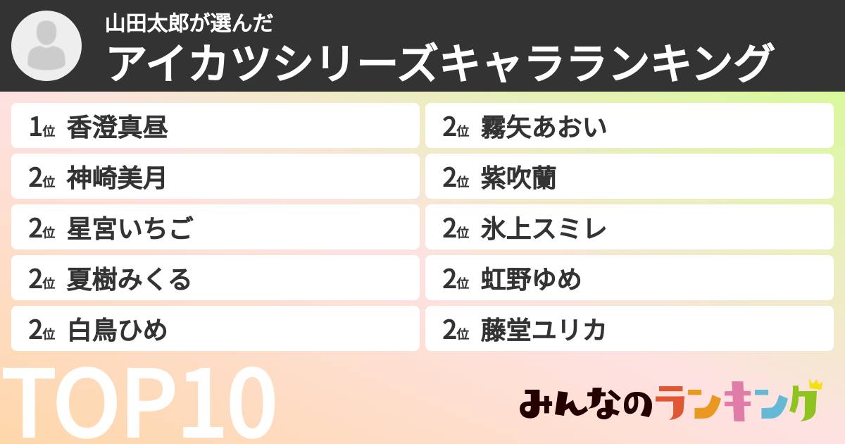山田太郎さんの「アイカツシリーズキャラランキング」